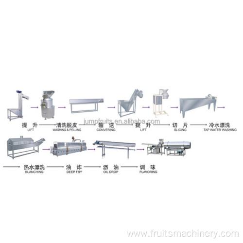 Automatic Frozen Potato Chips Production Line